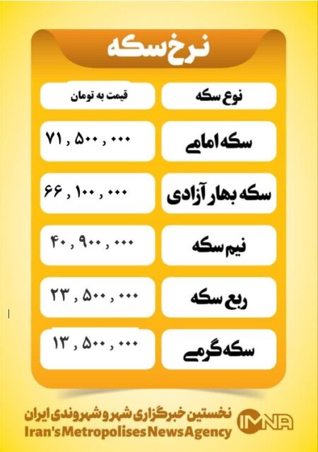 قیمت سکه امروز دوشنبه ۱۲ خرداد ۱۴۰۴