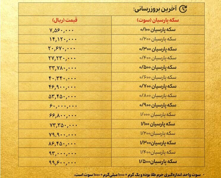 قیمت سکه پارسیان امروز یکشنبه ۱۸ خرداد ۱۴۰۴ + جدول