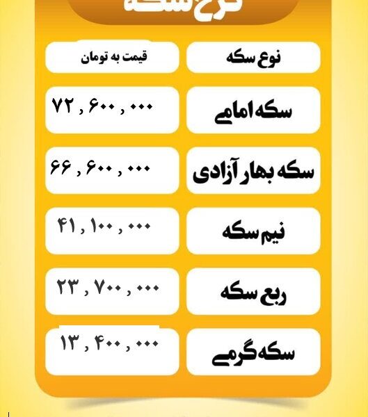 قیمت سکه امروز یکشنبه ۱۸ خرداد ۱۴۰۴ قیمت سکه امروز یکشنبه ۱۸ خرداد ۱۴۰۴