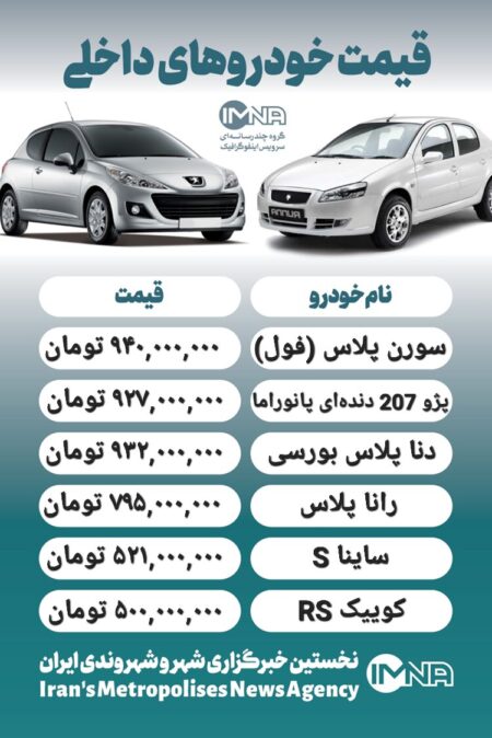 قیمت روز محصولات ایران خودرو و سایپا ۱۸ خرداد + جدول