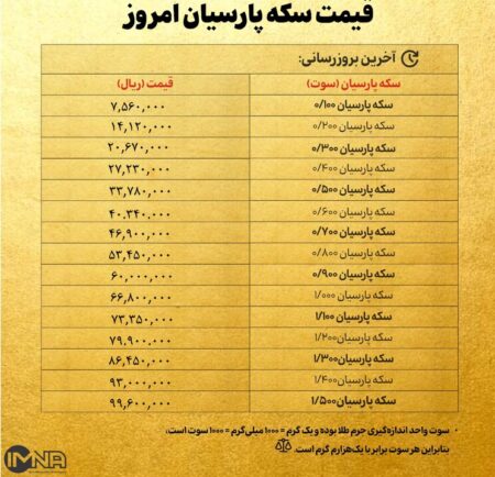 قیمت سکه پارسیان امروز دوشنبه ۱۹ خرداد ۱۴۰۴ + جدول