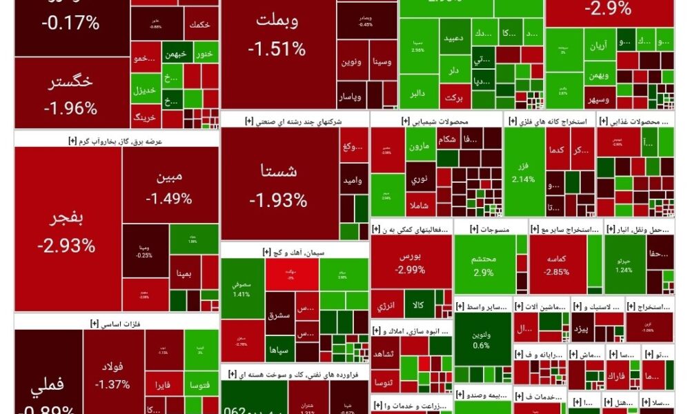 بورس امروز ۱۹ خرداد ۱۴۰۴ + شاخص و نمای بازار بورس امروز ۱۹ خرداد ۱۴۰۴ + شاخص و نمای بازار
