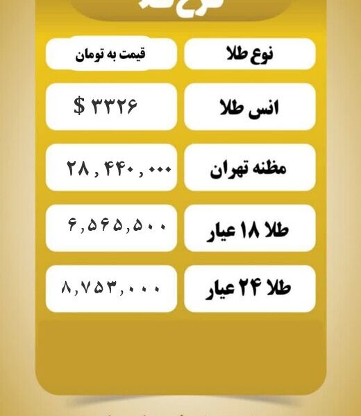 قیمت طلا امروز دوشنبه ۱۹ خرداد ۱۴۰۴ قیمت طلا امروز دوشنبه ۱۹ خرداد ۱۴۰۴
