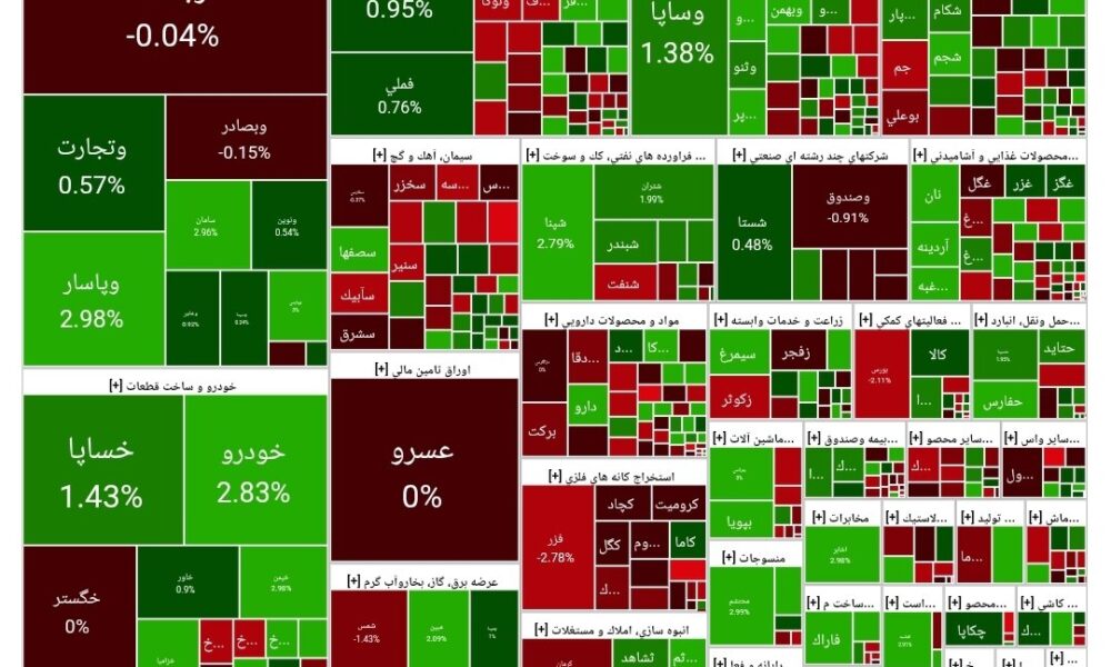 شاخص بورس امروز ۲۰ خرداد / افت هزار واحدی شاخص بورس امروز ۲۰ خرداد / افت هزار واحدی