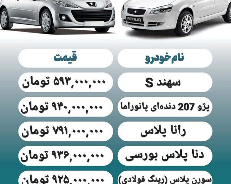 قیمت روز محصولات ایران خودرو و سایپا ۲۰ خرداد + جدول قیمت روز محصولات ایران خودرو و سایپا ۲۰ خرداد + جدول