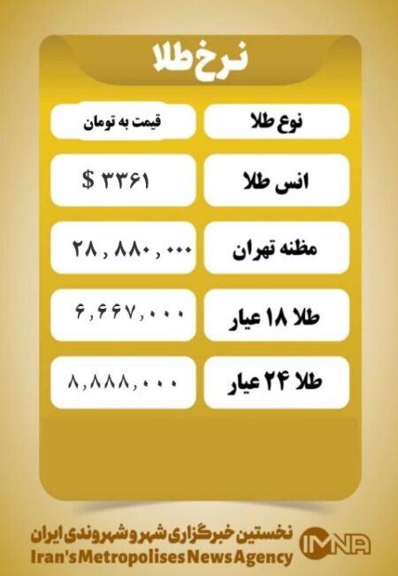 قیمت طلا امروز پنجشنبه ۲۲ خرداد ۱۴۰۴ قیمت طلا امروز پنجشنبه ۲۲ خرداد ۱۴۰۴