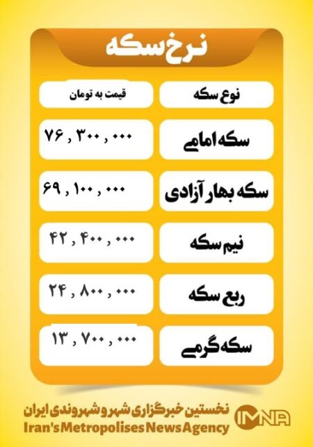 قیمت سکه امروز یکشنبه ۲۵ خرداد ۱۴۰۴ قیمت سکه امروز یکشنبه ۲۵ خرداد ۱۴۰۴