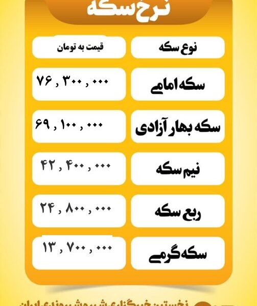قیمت سکه امروز یکشنبه ۲۵ خرداد ۱۴۰۴ قیمت سکه امروز یکشنبه ۲۵ خرداد ۱۴۰۴