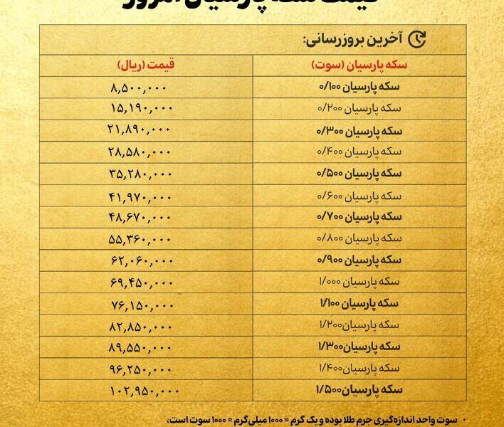 قیمت سکه پارسیان امروز دوشنبه ۲۶ خرداد ۱۴۰۴ + جدول