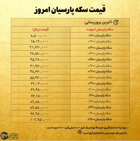 قیمت سکه پارسیان امروز سه شنبه ۲۷ خرداد ۱۴۰۴ + جدول قیمت سکه پارسیان امروز سه شنبه ۲۷ خرداد ۱۴۰۴ + جدول