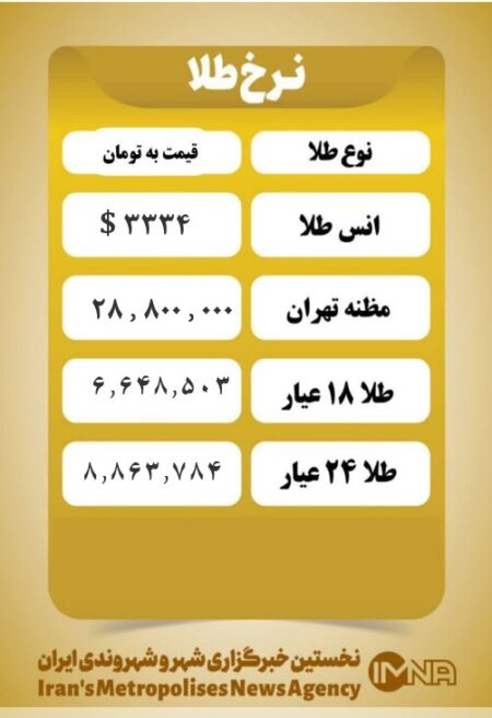 قیمت طلا امروز پنجشنبه ۵ تیر ۱۴۰۴ قیمت طلا امروز پنجشنبه ۵ تیر ۱۴۰۴
