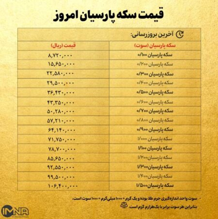 قیمت سکه پارسیان امروز شنبه ۷ تیر ۱۴۰۴ + جدول قیمت سکه پارسیان امروز شنبه ۷ تیر ۱۴۰۴ + جدول