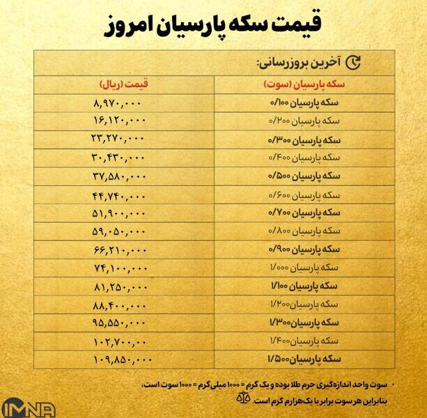 قیمت سکه پارسیان امروز دوشنبه ۹ تیر ۱۴۰۴ + جدول قیمت سکه پارسیان امروز دوشنبه ۹ تیر ۱۴۰۴ + جدول