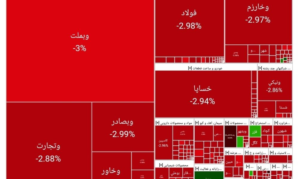 بورس امروز ۹ تیر ۱۴۰۴ + شاخص و نمای بازار بورس امروز ۹ تیر ۱۴۰۴ + شاخص و نمای بازار