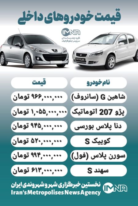 قیمت روز محصولات ایران خودرو و سایپا ۱۱ تیر+ جدول