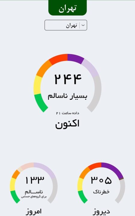 کیفیت هوای تهران