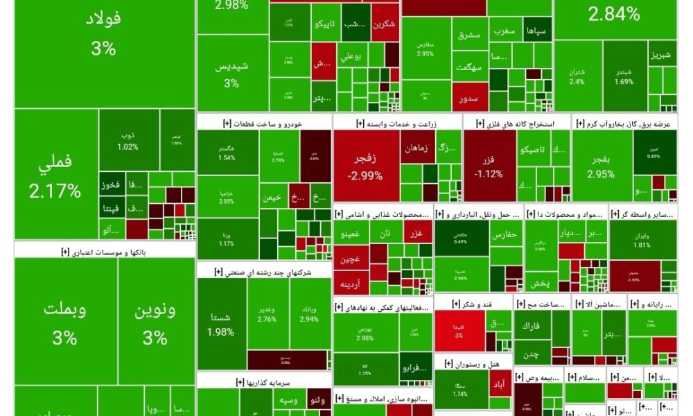 بورس امروز ۱۶ تیر ۱۴۰۴ + شاخص و نمای بازار بورس امروز ۱۶ تیر ۱۴۰۴ + شاخص و نمای بازار