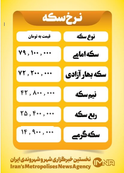 قیمت سکه امروز چهارشنبه ۲۵ تیر ۱۴۰۴ قیمت سکه امروز چهارشنبه ۲۵ تیر ۱۴۰۴