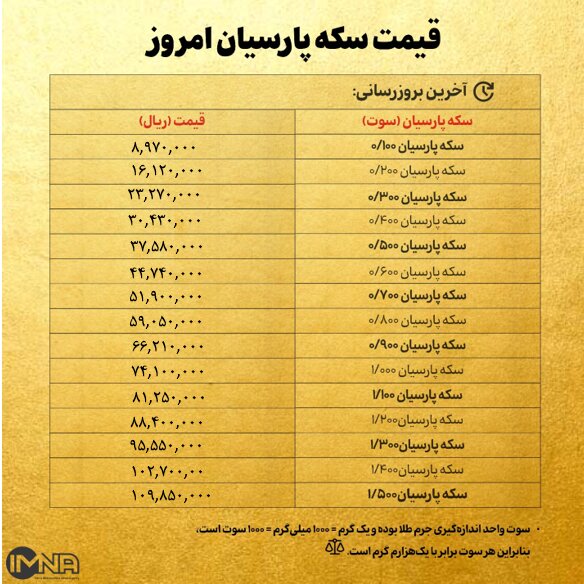 قیمت سکه پارسیان امروز پنجشنبه ۲۶ تیر ۱۴۰۴ + جدول قیمت سکه پارسیان امروز پنجشنبه ۲۶ تیر ۱۴۰۴ + جدول