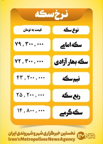 قیمت سکه امروز پنجشنبه ۲۶ تیر ۱۴۰۴ قیمت سکه امروز پنجشنبه ۲۶ تیر ۱۴۰۴