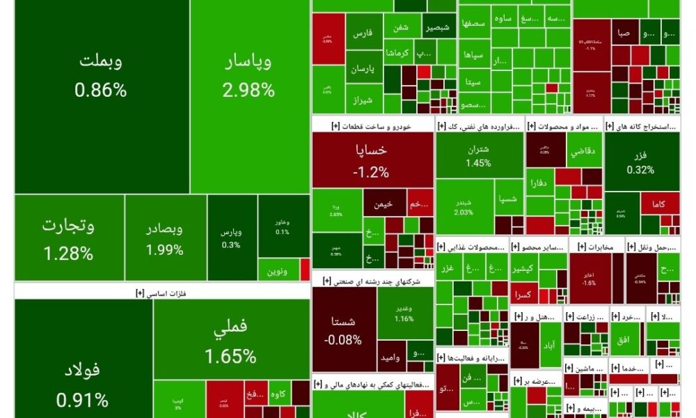 شاخص بورس امروز ۲۹ تیر/ رشد ۲۲ هزار واحدی شاخص بورس امروز ۲۹ تیر/ رشد ۲۲ هزار واحدی