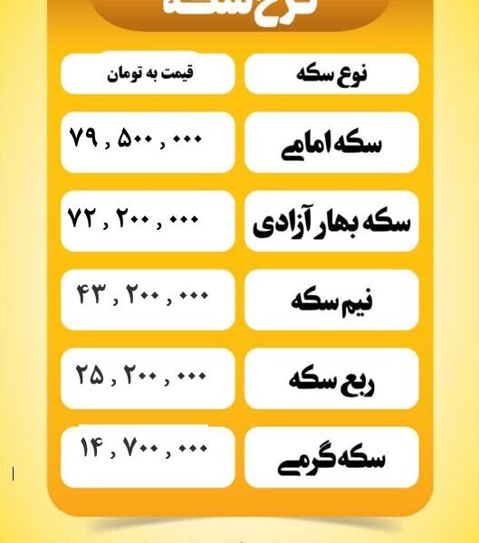 قیمت سکه امروز سه شنبه ۳۱ تیر ۱۴۰۴ قیمت سکه امروز سه شنبه ۳۱ تیر ۱۴۰۴