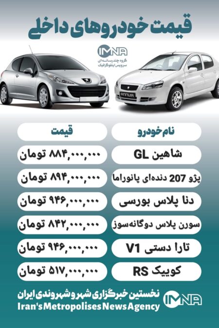 قیمت روز محصولات ایران خودرو و سایپا ۳۱ تیر+ جدول