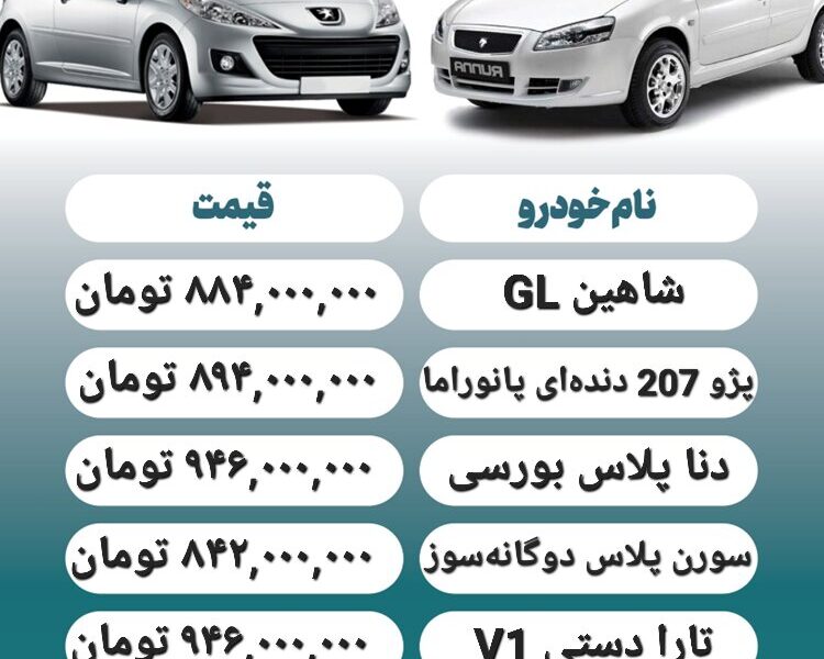 قیمت روز محصولات ایران خودرو و سایپا ۳۱ تیر+ جدول قیمت روز محصولات ایران خودرو و سایپا ۳۱ تیر+ جدول