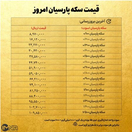 قیمت سکه پارسیان امروز چهارشنبه ۱ مرداد ۱۴۰۴ + جدول