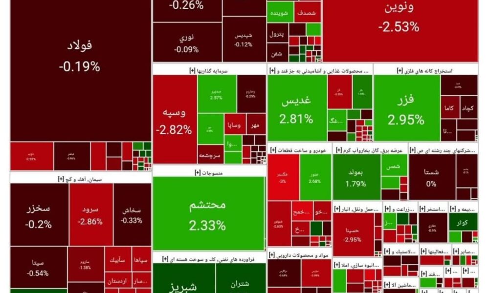 بورس امروز ۱ مرداد ۱۴۰۴ + شاخص و نمای بازار بورس امروز ۱ مرداد ۱۴۰۴ + شاخص و نمای بازار