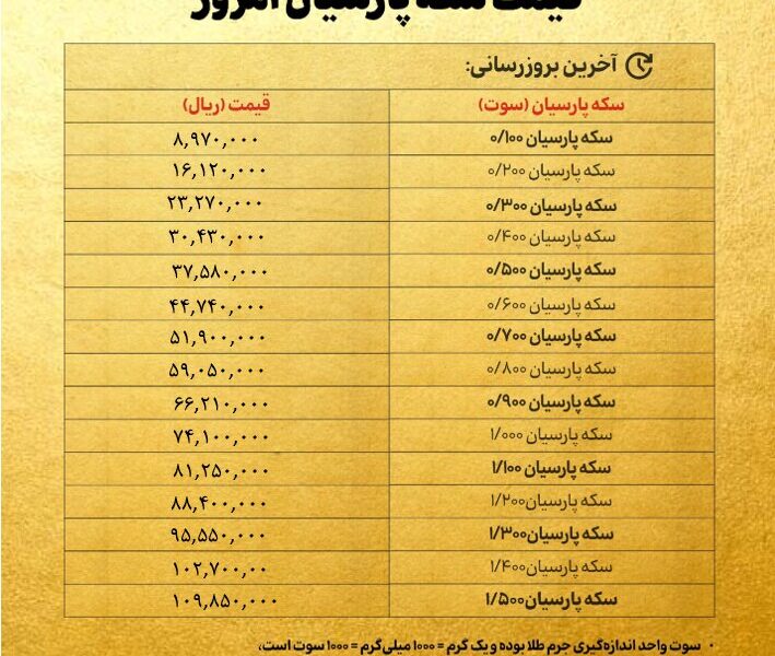 قیمت سکه پارسیان امروز شنبه ۴ مرداد ۱۴۰۴ + جدول قیمت سکه پارسیان امروز شنبه ۴ مرداد ۱۴۰۴ + جدول