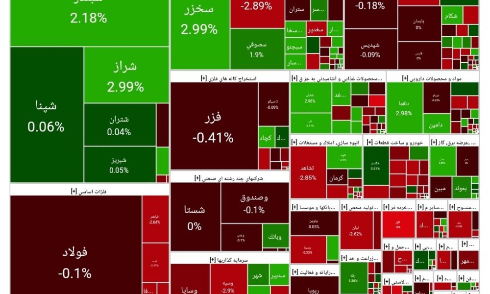 بورس امروز ۴ مرداد ۱۴۰۴ + شاخص و نمای بازار بورس امروز ۴ مرداد ۱۴۰۴ + شاخص و نمای بازار