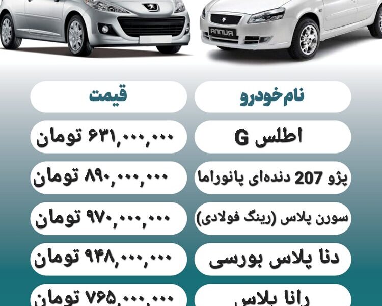 قیمت روز محصولات ایران خودرو و سایپا ۴ مرداد + جدول قیمت روز محصولات ایران خودرو و سایپا ۴ مرداد + جدول
