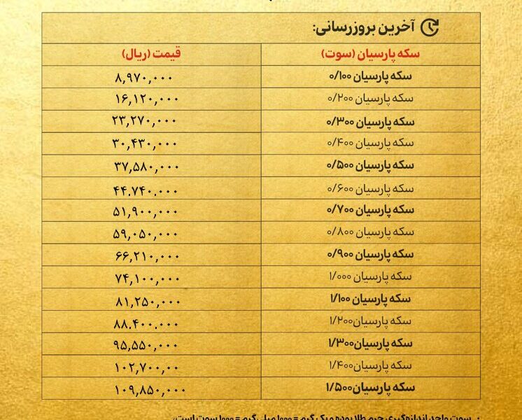 قیمت سکه پارسیان امروز سه شنبه ۷ مرداد ۱۴۰۴ + جدول قیمت سکه پارسیان امروز سه شنبه ۷ مرداد ۱۴۰۴ + جدول