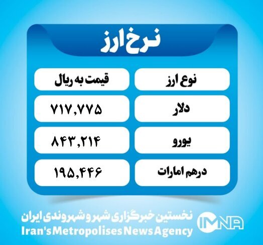 قیمت دلار امروز دوشنبه ۶ مرداد ۱۴۰۴