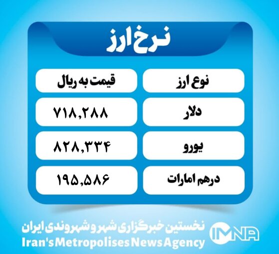 قیمت دلار امروز چهارشنبه ۸ مرداد ۱۴۰۴ قیمت دلار امروز چهارشنبه ۸ مرداد ۱۴۰۴