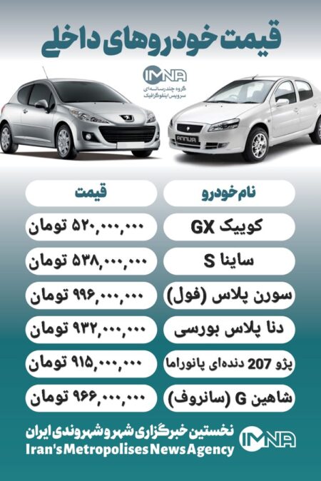 قیمت روز محصولات ایران خودرو و سایپا ۱۱ مرداد+ جدول
