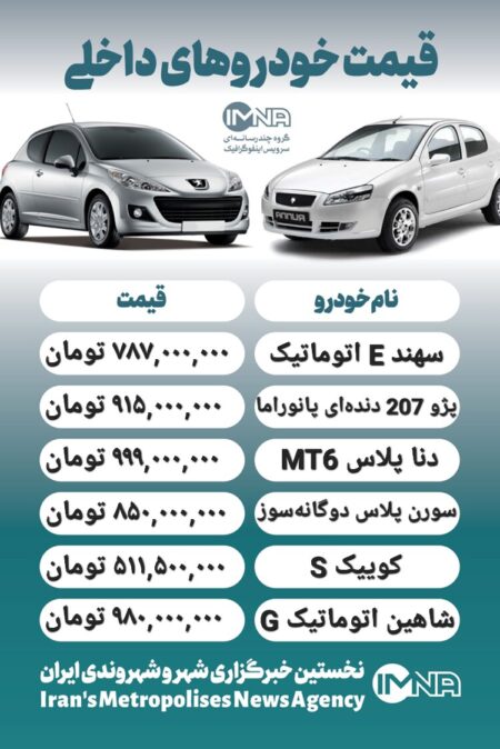 قیمت روز محصولات ایران خودرو و سایپا ۱۲ مرداد+ جدول