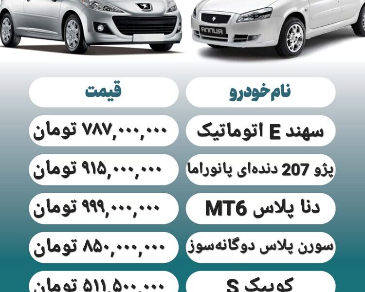 قیمت روز محصولات ایران خودرو و سایپا ۱۲ مرداد+ جدول قیمت روز محصولات ایران خودرو و سایپا ۱۲ مرداد+ جدول