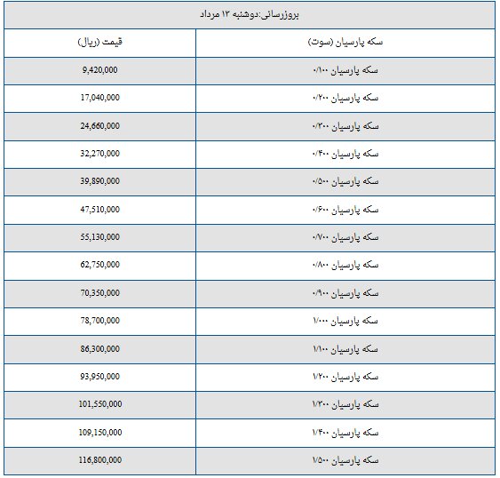 قیمت سکه پارسیان امروز دوشنبه ۱۳ مرداد ۱۴۰۴ + جدول قیمت سکه پارسیان امروز دوشنبه ۱۳ مرداد ۱۴۰۴ + جدول