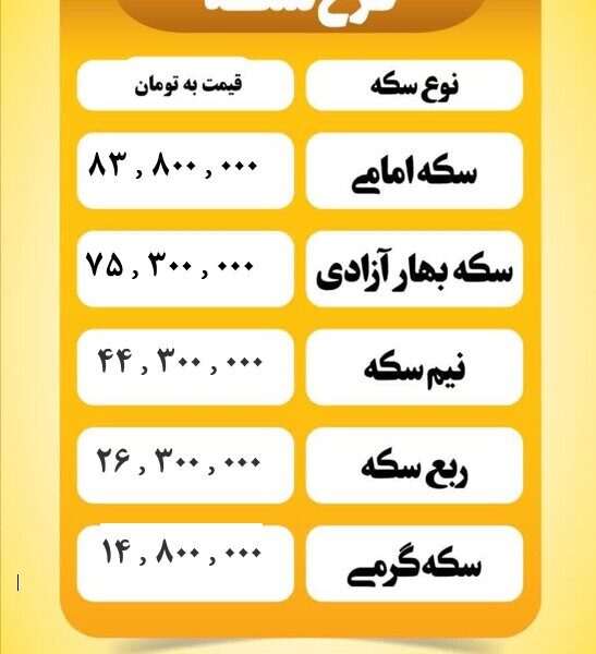 قیمت سکه امروز دوشنبه ۱۳ مرداد ۱۴۰۴ قیمت سکه امروز دوشنبه ۱۳ مرداد ۱۴۰۴