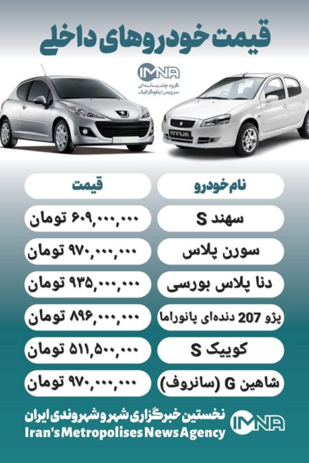 قیمت روز محصولات ایران خودرو و سایپا ۱۴ مرداد+ جدول