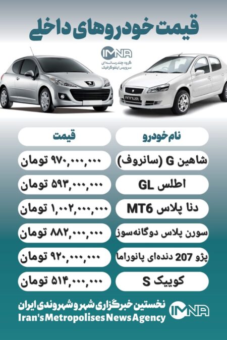 قیمت روز محصولات ایران خودرو و سایپا ۱۵ مرداد+ جدول