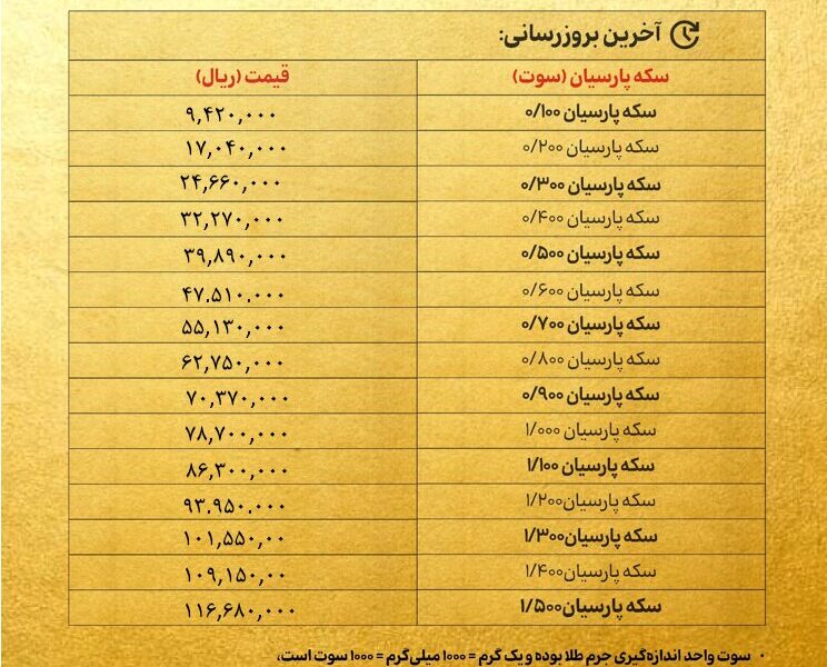 قیمت سکه پارسیان امروز پنجشنبه ۱۶ مرداد ۱۴۰۴ + جدول قیمت سکه پارسیان امروز پنجشنبه ۱۶ مرداد ۱۴۰۴ + جدول