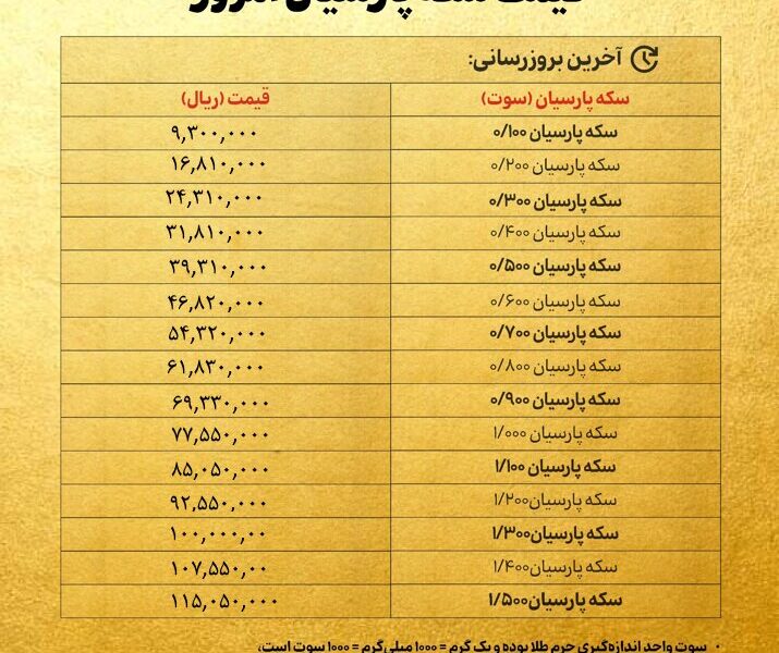 قیمت سکه پارسیان امروز یکشنبه ۱۹ مرداد ۱۴۰۴ + جدول قیمت سکه پارسیان امروز یکشنبه ۱۹ مرداد ۱۴۰۴ + جدول