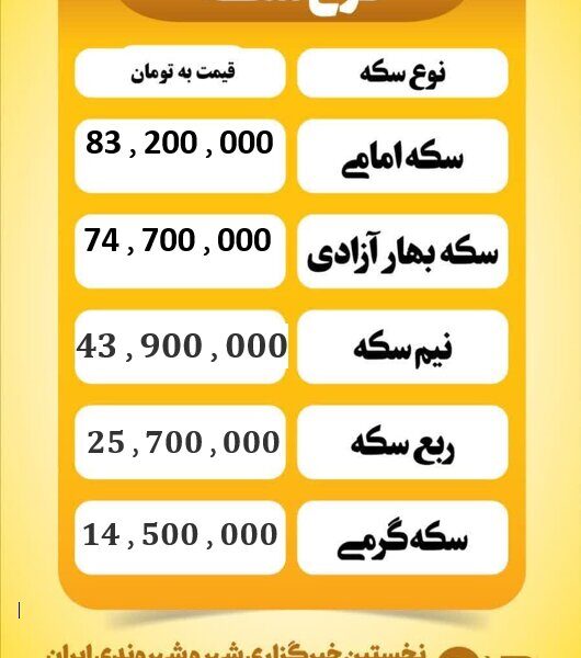 قیمت سکه امروز دوشنبه ۲۰ مرداد ۱۴۰۴ قیمت سکه امروز دوشنبه ۲۰ مرداد ۱۴۰۴