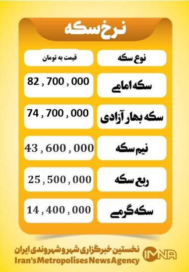 قیمت سکه امروز سه شنبه ۲۱ مرداد ۱۴۰۴ قیمت سکه امروز سه شنبه ۲۱ مرداد ۱۴۰۴
