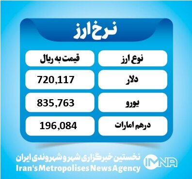 قیمت دلار امروز سه شنبه ۲۱ مرداد ۱۴۰۴ قیمت دلار امروز سه شنبه ۲۱ مرداد ۱۴۰۴
