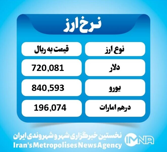 قیمت دلار امروز چهارشنبه ۲۲ مرداد ۱۴۰۴ قیمت دلار امروز چهارشنبه ۲۲ مرداد ۱۴۰۴