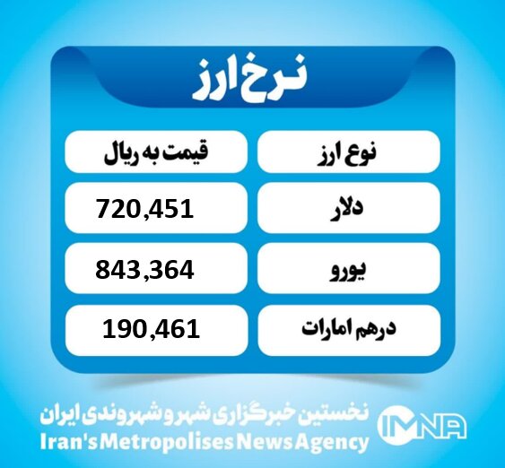 قیمت دلار امروز شنبه ۲۵ مرداد ۱۴۰۴